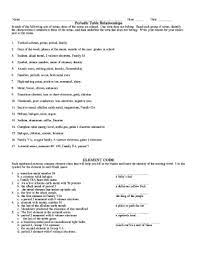 Worksheet periodic table trends answer key worksheets for all from periodic table worksheet answer key , source: Periodic Table Relationships Worksheet Fill Online Printable Fillable Blank Pdffiller
