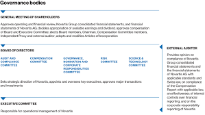 Annot., construction, operation and effect of statute giving hospital lien against recovery from tortfeasor causing patient's injuries, 16 a.l.r.5th 262 (1996). Novartis Ag 2020 Annual Transition Report 20 F