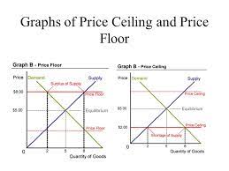 Price floors, which prohibit prices below a certain minimum people outraged about high prices of plywood in areas devastated by hurricanes, for example, may advocate price controls to keep the prices. 99 Economy Ideas Economy Economics Macroeconomics