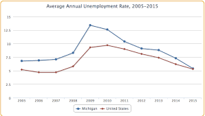 New Data Shows Poverty Rates Lower In 23 States Community