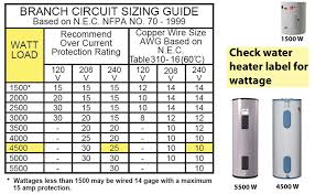 78 Complete 240 Volt Wire Size Chart