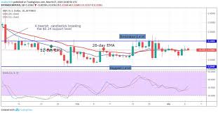 Xrp Daily Price Forecast March 7 Coinhub News