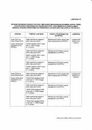 Kes tarikh lantik ppps gred dg41 (a) tarikh naik pangkat gred dg44 (b) tarikh lantik pppld gred dga29 (c) tarikh lulus ptk tk3 (d) matagaji 2002 & tpg 2002 (e). Tbbk Ex Pppld 2015