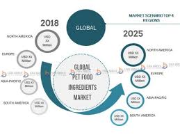 For decades, our dupont™ danisco® range of ingredients has provided improved nutritional profiles, better taste and texture, and greater cost efficiency to meet the needs of global food and beverage, dietary supplement and pet food manufacturers. India Global Pet Food Ingredients Market Massive Revenue Gr Menafn Com