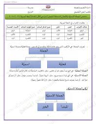 ملخص الجملة الاسمية والأفعال الناسخة الصف الثاني عشر لغة عربية الفصل الأول 2018 2019 المناهج الإماراتية