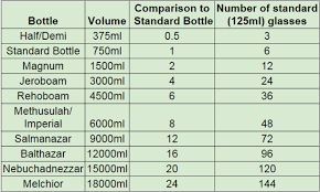 Wine Bottle Size Guide Majestic Wine Blog