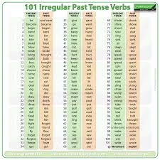 Past Tense Irregular Verbs List English Grammar Verbos