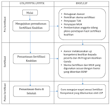 Sekolah adalah tempat mencari ilmu. Http P4tkbmti Kemdikbud Go Id Sop Asset Dokumen 5 Juknis Uji Kompetensi Keahlian 2018 Boutique 07112017 21 45 Pdf