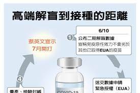 本錄影遵守防疫規範，所有人員皆經量體溫、消毒，並全程配戴口罩。《#新聞大白話》tvbs 56台／youtube頻道 每週一至週五下午4點 主持人：錢怡君 由. é«˜ç«¯æ–°å† ç–«è‹—è§£ç›²ä¿è­·åŠ›æœªçŸ¥ æ€¥éœ€ç–«è‹—æ•'ç–«æƒ… è¦èž è¯åˆæ–°èžç¶²