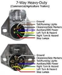 7 pin trailer wiring troubleshooting. Troubleshooting A 7 Way Round Connector On A International Tractor Etrailer Com