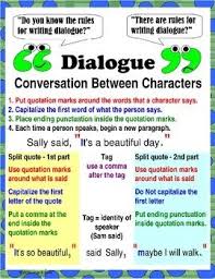 Writing Dialogue Rules Capitalization And Punctuation For Narrative Writing Writing Dialogue Narrative Writing Teaching Writing