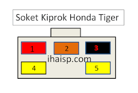 Check spelling or type a new query. Skema Bikin Fullwave Pakai Kiprok Tiger Honda Tiger Honda
