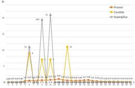 Here are the three qualities your 'gated' content should share, in exchange for your readers' valuable, personal information. Sec Chromatogram Of Biological Sample Showing The Protein Content Of Download Scientific Diagram