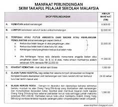 Astro awani 44 views7 year ago. Sk Padang Terap Skim Takaful Pelajar Sekolah Malaysia Tpsm