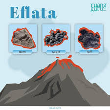 Kamu bisa menemukan penjual batu kerikil dari seluruh indonesia yang terdekat dari lokasi & wilayah kamu sekarang. Intrusi Dan Ekstrusi Magma Geografi Kelas 10