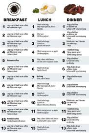 Pin On A Diet To Lose Weight Fast