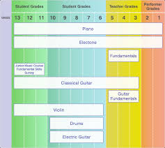 Yamaha Grade Examination System Yamaha Music Foundation