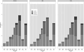 Polypharmacy, potentially inappropriate medication and pharmacogenomics  drug exposure in the Rhineland Study