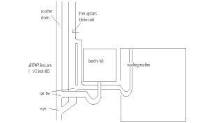 washing machine standpipe to stack