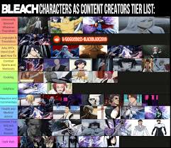 TIER LIST] BLEACH CHARACTERS AS CONTENT CREATORS: : rbleach