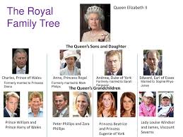 Anne, princess royal, kg, kt, gcvo, gcstj, qso, cd (anne elizabeth alice louise; The Royal Family Ppt Download