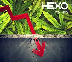 Hexo corp (hexo stock quote, chart, news tsx:hexo) received a downward rerating from altacorp capita. The Future Looks Bleak For Cannabis Stock Hexo Here S Why