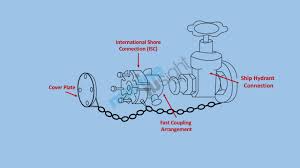 What Is International Shore Connection