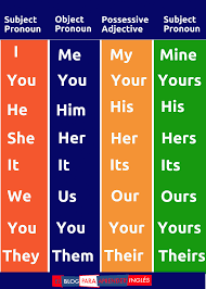 Twitter Apprendreanglais Apprendreanglaisenfant Anglaisfacile Coursanglais Parlerangl Como Aprender Ingles Basico Palabras Inglesas Palabras Basicas En Ingles