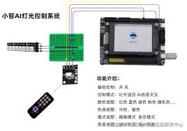 智能助手开源项目：小智（Xiaozhi-ESP32），轻松打造个人AI 助理1 ...