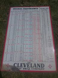 Cleveland Twist Drill Company Decimal Equivalents Tin