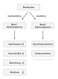 Pharmawiki Metoprolol
