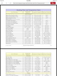 77 Explanatory Meat Temp Chart Pdf