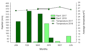 We would like to show you a description here but the site won't allow us. Agronomy Free Full Text Leguminous Alley Cropping Improves The Production Nutrition And Yield Of Forage Sorghum Html