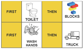 Sequencing pictures sequencing cards sequencing activities autism activities therapy activities picture communication cards, songs, games and learning activities for autism, aspergers, fetal alcohol syndrome and disabilities. Using A Visual Schedule Milestones Autism Resources Cleveland Oh