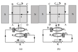 To ensure the good marks to students we always stands behind them with all practical and theoretical support on physics investigatory project. Draw A Labelled Diagram Of Ac Generator Derive The Expression For The Instantaneous Value Of The Emf Induced In The Coil From Physics Alternating Current Class 12 Cbse