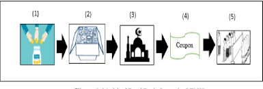 Maybe you would like to learn more about one of these? Zero Hunger And Sustainable Development Goals Model Of Food Bank Centre By Lembaga Zakat Negeri Kedah Semantic Scholar