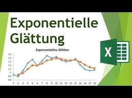 Youtube Analysieren Datum Diagramm