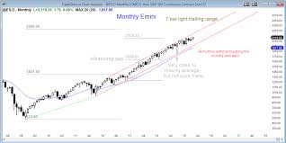 How To Trade Futures At A New High