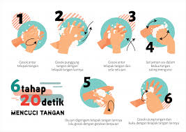 Mesin basuh biru mesin cuci tangan dicat mesin basuh kartun hiasan. Poster Media Cuci Tangan 6 Tahap 10 Detik Tropmed Ugm