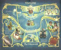 Timelines Between Worlds Land Of Stories Books The Land Of Stories Madeline Book