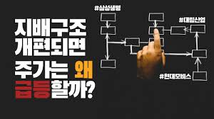 현대 순정네비 업그레이드 현대차 네비게이션 기아 업데이트 방법. ì§€ë°°êµ¬ì¡° ê°œíŽ¸ ì´ìŠˆ ë¶„ì„ í˜„ëŒ€ì°¨ í˜„ëŒ€ëª¨ë¹„ìŠ¤ ì‚¼ì„±ìƒëª… ëŒ€ë¦¼ì‚°ì—… í˜„ëŒ€ê¸€ë¡œë¹„ìŠ¤ 0901 Youtube
