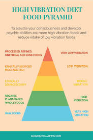 how to raise your consciousness with the psychic diet