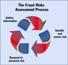 Thought crime is unheard of here. Auditors Responsibility For Fraud Detection