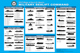 Military Sealift Command Who We Are