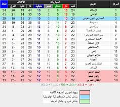 Jun 16, 2021 · يبدأ مانشستر سيتي حامل اللقب مبارياته في الموسم الجديد من بطولة الدوري الإنجليزي الممتاز 2021/2022 بمواجهة توتنهام هوتسبر خارج ملعبه في 14 أغسطس المقبل. ØªØ±ØªÙŠØ¨ Ø¬Ø¯ÙˆÙ„ Ø§Ù„Ø¯ÙˆØ±ÙŠ Ø¨Ø¹Ø¯ ÙÙˆØ² Ø§Ù„Ø²Ù…Ø§Ù„Ùƒ ÙˆØ§Ù„Ø¥Ø³Ù…Ø§Ø¹ÙŠÙ„ÙŠ Ø¹Ù„Ù‰ Ø§Ù„Ù…ØµØ±ÙŠ ÙˆØ§Ù„Ù…Ù‚Ø§ØµØ© Ø¨ÙˆØ§Ø¨Ø© Ø£Ø®Ø¨Ø§Ø± Ø§Ù„ÙŠÙˆÙ… Ø§Ù„Ø¥Ù„ÙƒØªØ±ÙˆÙ†ÙŠØ©