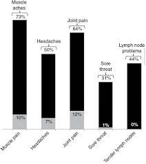 Streptococcus pyogenes, which are also called group a streptococcus or group a strep, cause acute pharyngitis known as strep throat. Review Of Myalgic Encephalomyelitis Chronic Fatigue Syndrome An Evidence Based Approach To Diagnosis And Management By Clinicians
