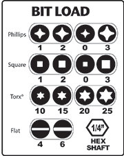 Image Result For Screwdriver Size Chart Phillips