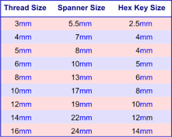 Pipe Wrench Size Chart Hex Head Bolt Dimensions Quotes
