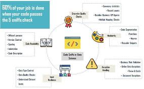 Are Your Coding Skills Good Enough For A Data Science Job In 2020 Data Science Coding Business Rules