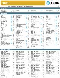 Directv channel lineup alphabetical available channels on. What Is The Cheapest Directv Package Cordcutting Com